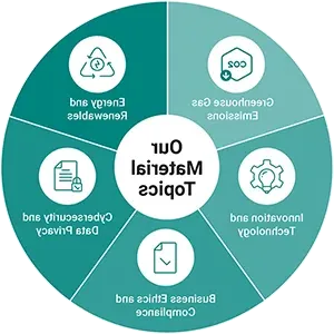 Sustainability│全球最大网赌正规平台 Corporation